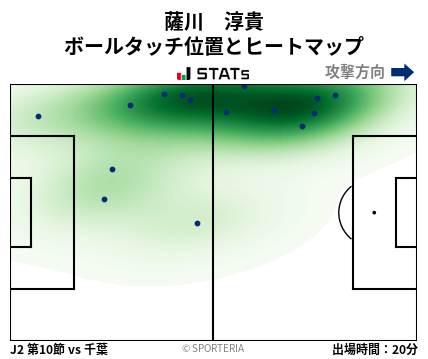 ヒートマップ - 薩川　淳貴