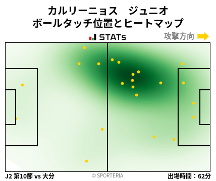 ヒートマップ - カルリーニョス　ジュニオ