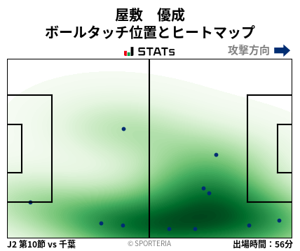 ヒートマップ - 屋敷　優成