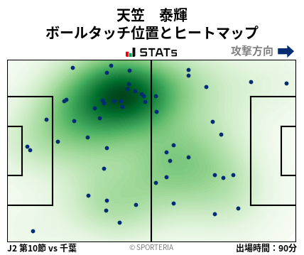 ヒートマップ - 天笠　泰輝