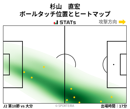 ヒートマップ - 杉山　直宏