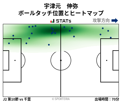 ヒートマップ - 宇津元　伸弥