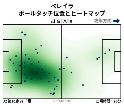 ヒートマップ - ペレイラ