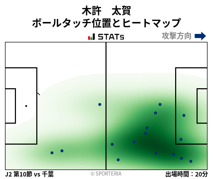 ヒートマップ - 木許　太賀