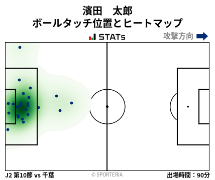 ヒートマップ - 濱田　太郎