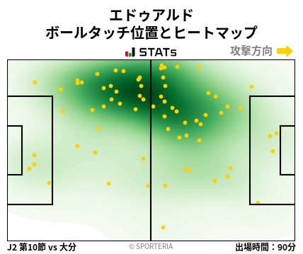 ヒートマップ - エドゥアルド
