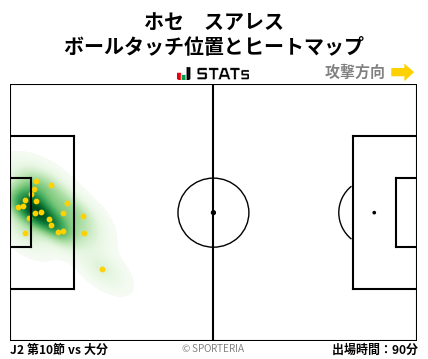 ヒートマップ - ホセ　スアレス