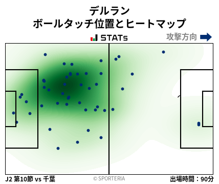 ヒートマップ - デルラン