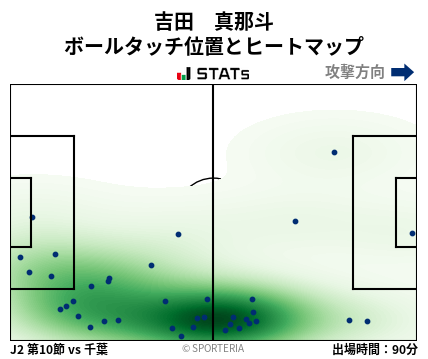 ヒートマップ - 吉田　真那斗