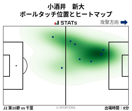 ヒートマップ - 小酒井　新大