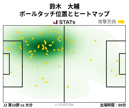 ヒートマップ - 鈴木　大輔