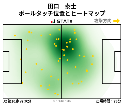 ヒートマップ - 田口　泰士