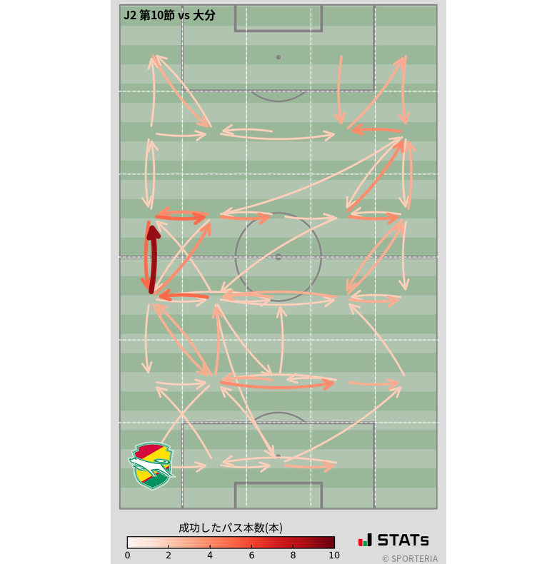 エリア間パス図