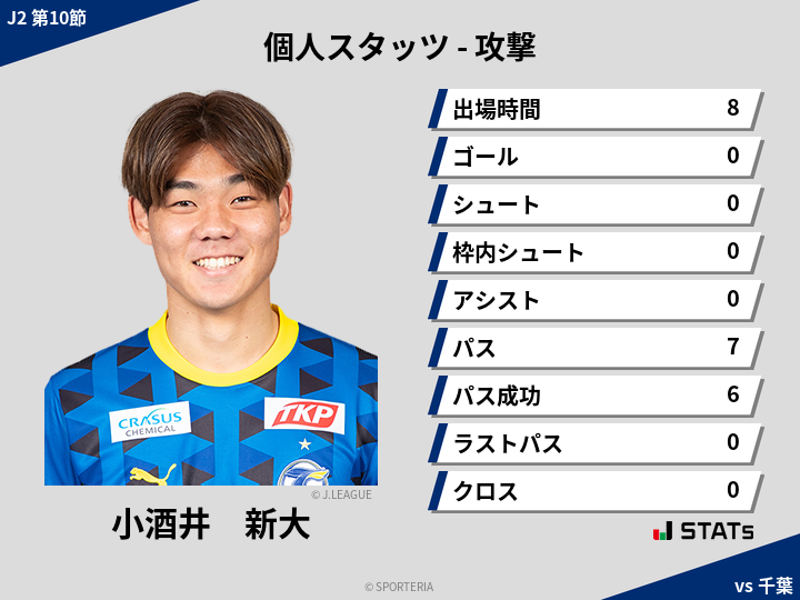 攻撃スタッツ - 小酒井　新大