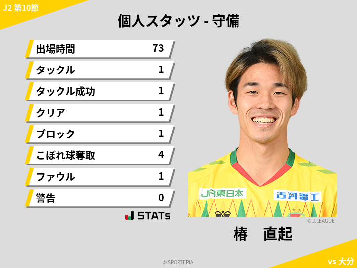 守備スタッツ - 椿　直起