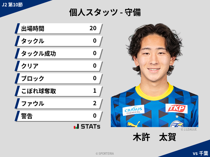 守備スタッツ - 木許　太賀