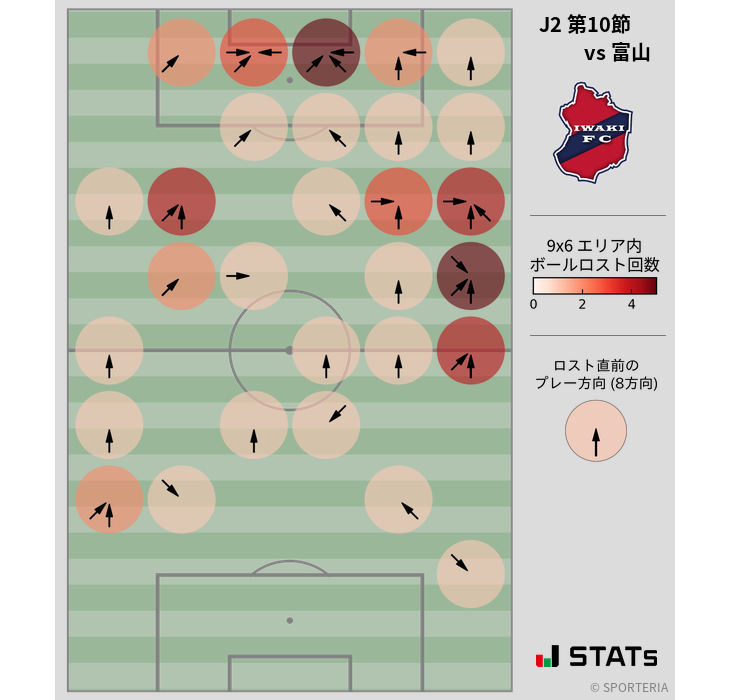 ボールロスト位置