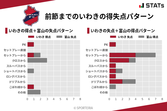 得失点パターン