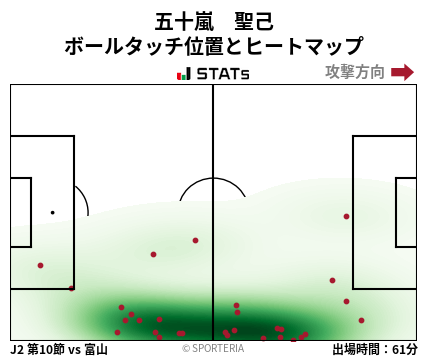ヒートマップ - 五十嵐　聖己