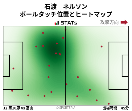 ヒートマップ - 石渡　ネルソン