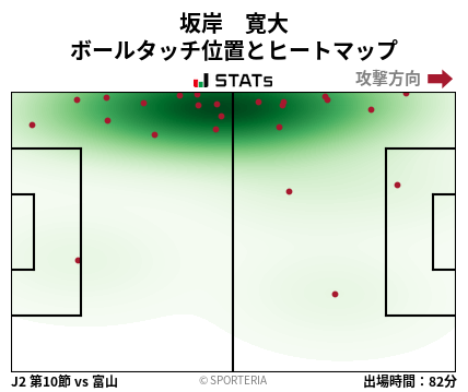 ヒートマップ - 坂岸　寛大