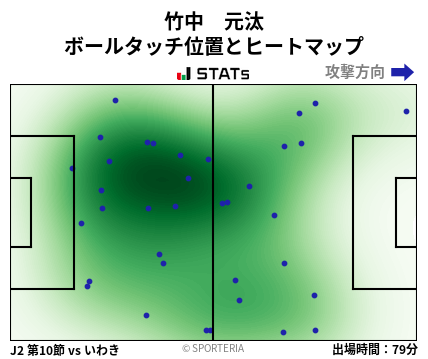 ヒートマップ - 竹中　元汰