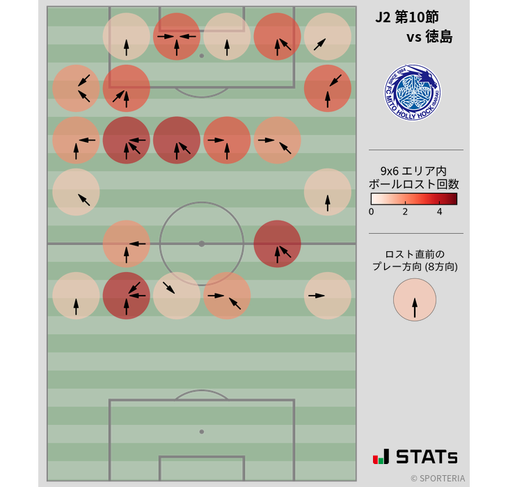 ボールロスト位置