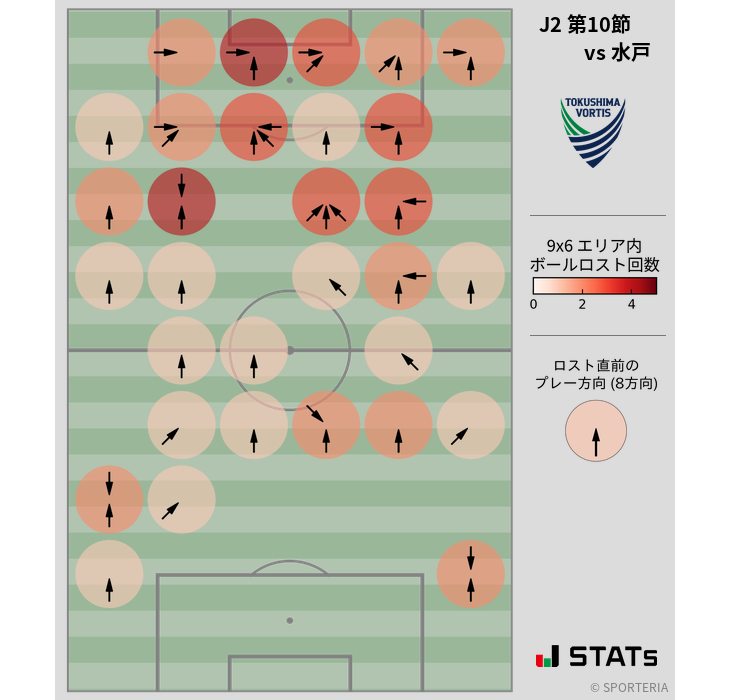 ボールロスト位置