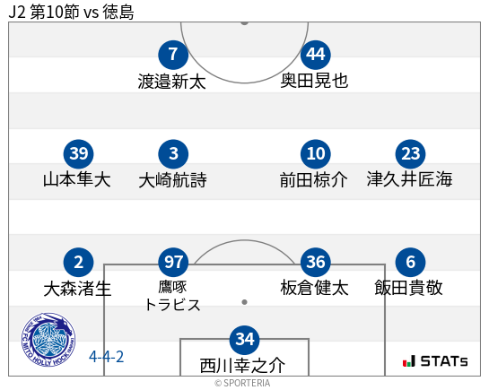 フォーメーション図