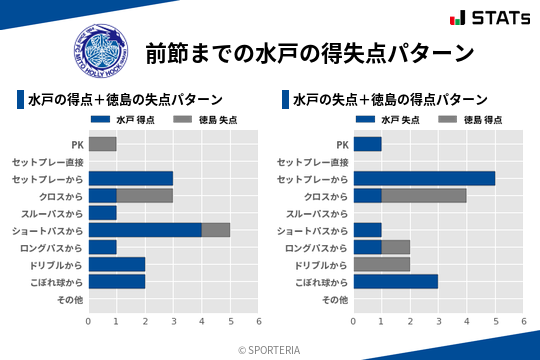 得失点パターン