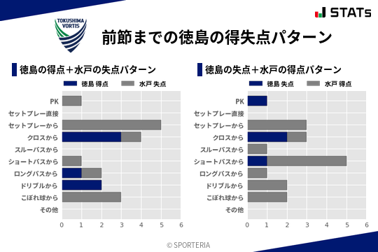 得失点パターン