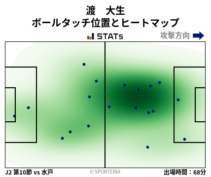 ヒートマップ - 渡　大生
