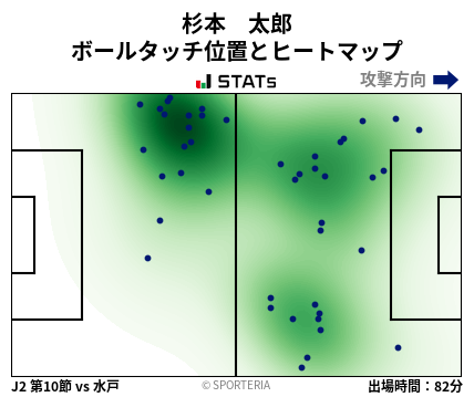 ヒートマップ - 杉本　太郎