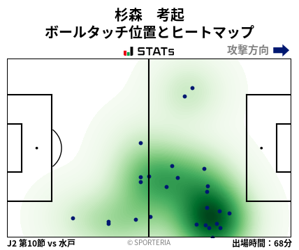 ヒートマップ - 杉森　考起