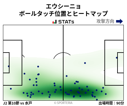 ヒートマップ - エウシーニョ