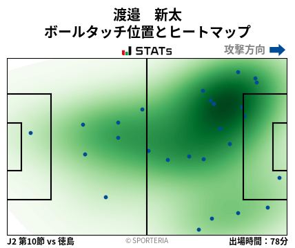 ヒートマップ - 渡邉　新太