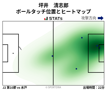 ヒートマップ - 坪井　清志郎