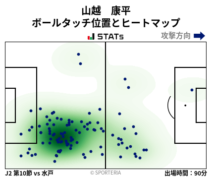 ヒートマップ - 山越　康平