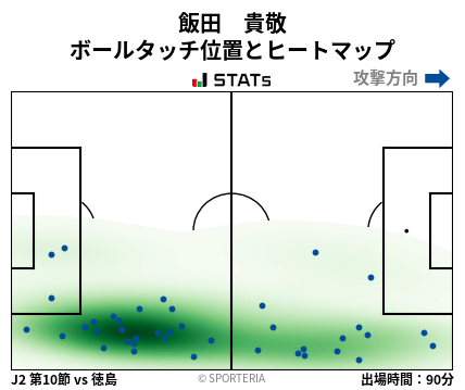 ヒートマップ - 飯田　貴敬