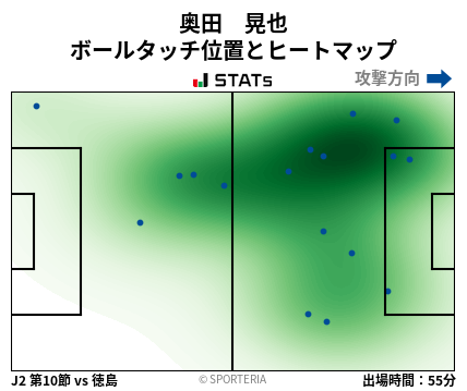 ヒートマップ - 奥田　晃也