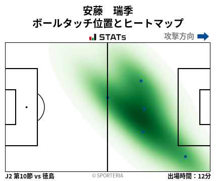 ヒートマップ - 安藤　瑞季