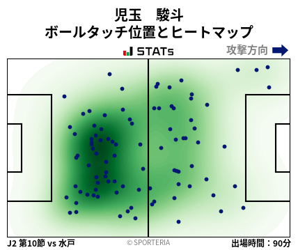 ヒートマップ - 児玉　駿斗