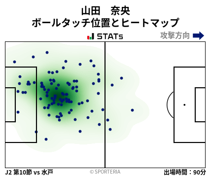 ヒートマップ - 山田　奈央