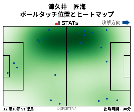 ヒートマップ - 津久井　匠海