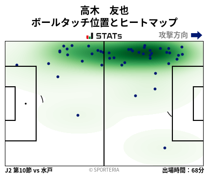 ヒートマップ - 高木　友也