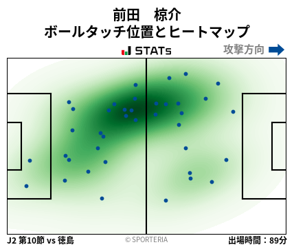 ヒートマップ - 前田　椋介