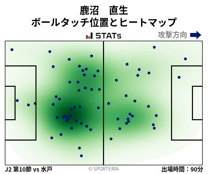 ヒートマップ - 鹿沼　直生