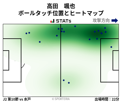 ヒートマップ - 高田　颯也