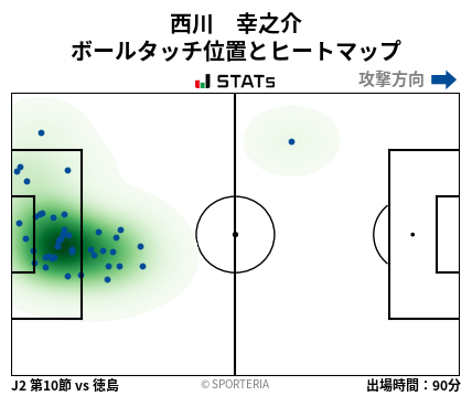 ヒートマップ - 西川　幸之介