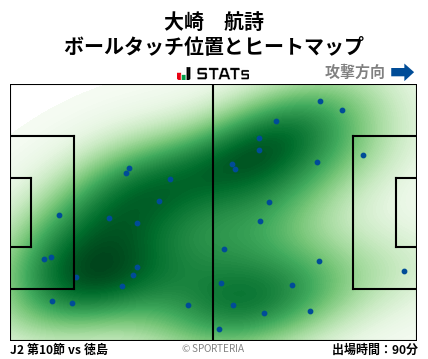 ヒートマップ - 大崎　航詩